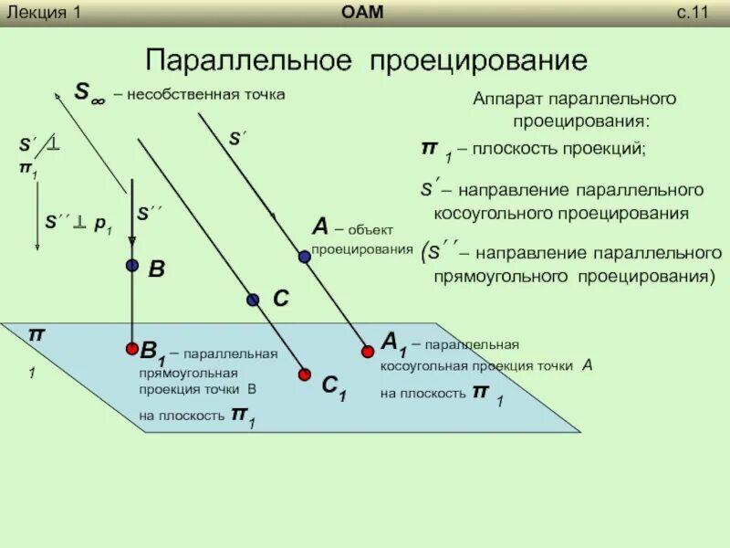 Параллельное проецирование точки. Проецирование в оптической системе. Proyeksiya. Параллельное проектирование точки. Начертательная геометрия проецирование прямой.