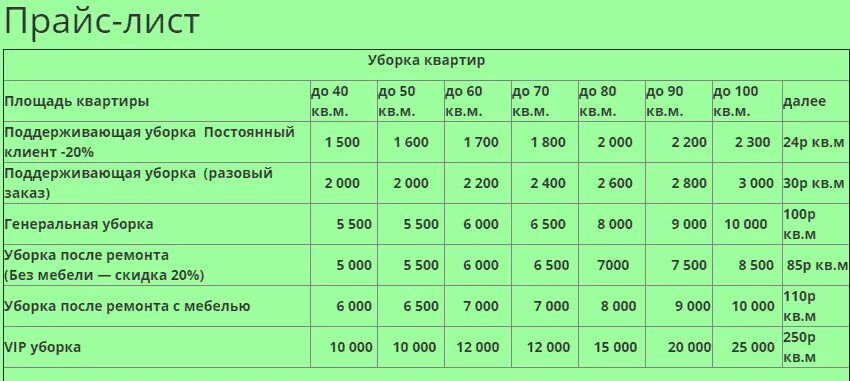 Расценки на уборку помещений. Расценки на уборку квартир. Расценки на уборку офисных помещений. Расценки по уборке помещений.