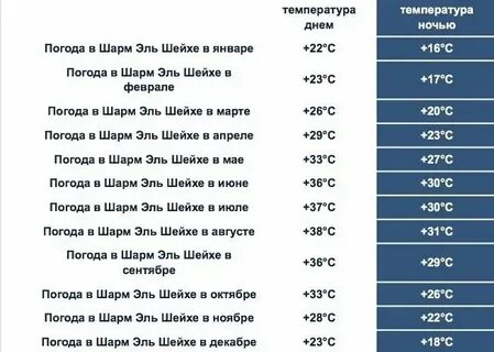 Погода в конце ноября в шарм эль