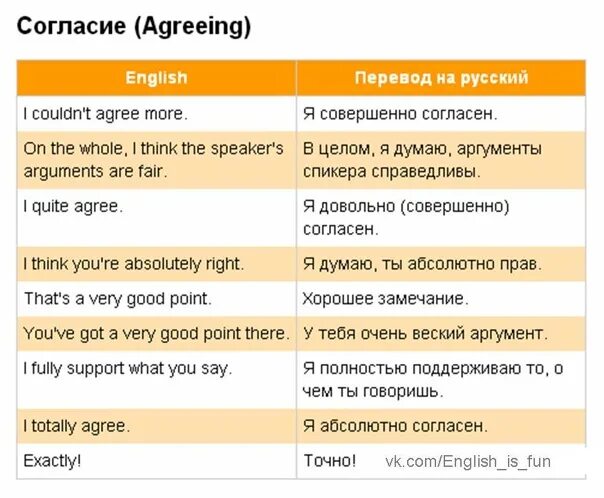 Переведи слово most. Перевод слова more. Many перевод с английского на русский. Agreed перевод. Как переводится на русский.