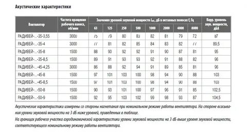 Акустические свойства
