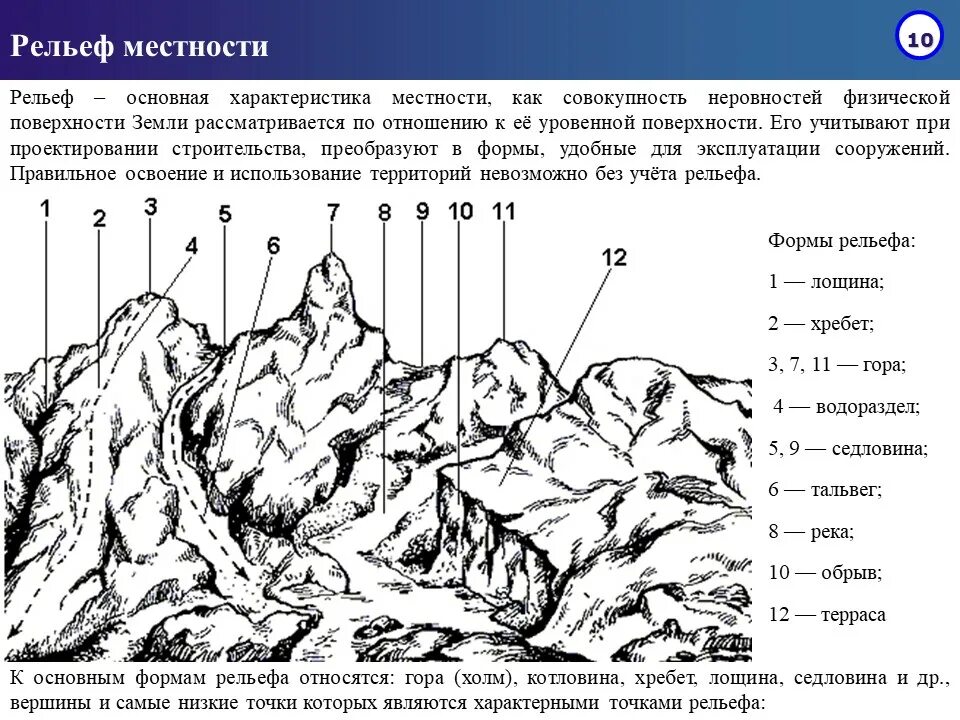 Как добиться рельефа. Хребет лощина гора седловина. рельеф. рельеф местности. основные формы рельефа местности.