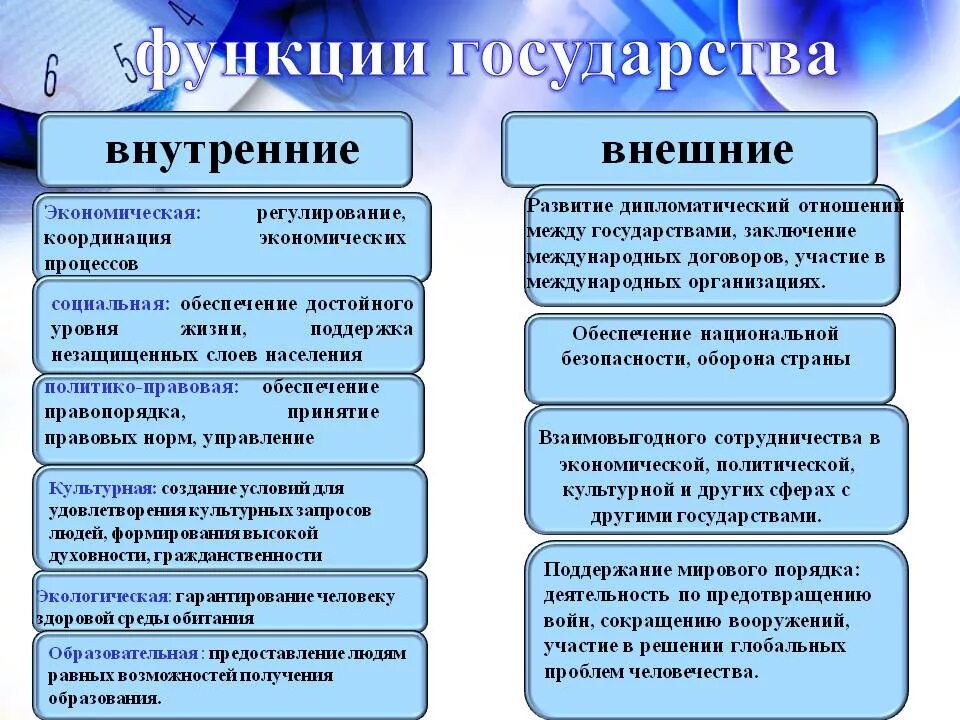 Функция присущая любому государству. Функции государства и их содержание таблица. Внешние функции государства. Внешние и внутренние функции государства примеры. Функции внутренней и внешней политики государства.