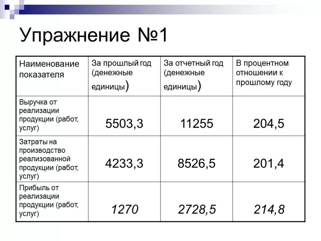 Показатели выручки. Показатель выручка от реализации продукции. Выручка от реализации работ, услуг,. Выручка от реализации продукции это.