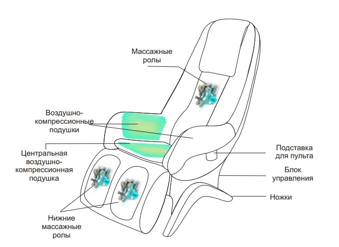 Массаж на массажном кресле. Takasima кресло массажное 1990 года. Массажное кресло BK 555 схема. Массажное кресло Liberty комплектующие схема. Кресло массажное SF-700.