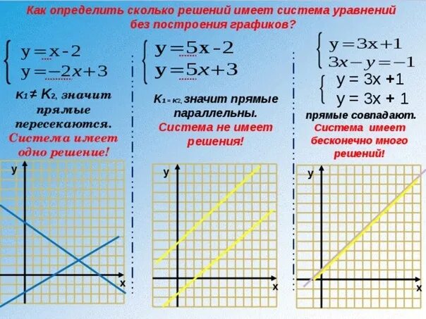 Сколько решений системы. Сколько решений системы