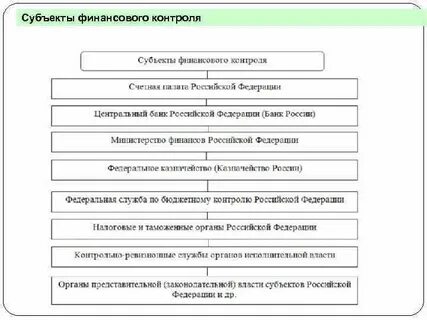 Функция финансов планирования