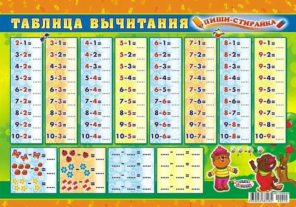 Таблица вычитания на 2,3,4. Таблица вычитания до 20 1 класс. Таблица вычитания 1-20. Таблица сложения и вычитания для 1 класса по математике.