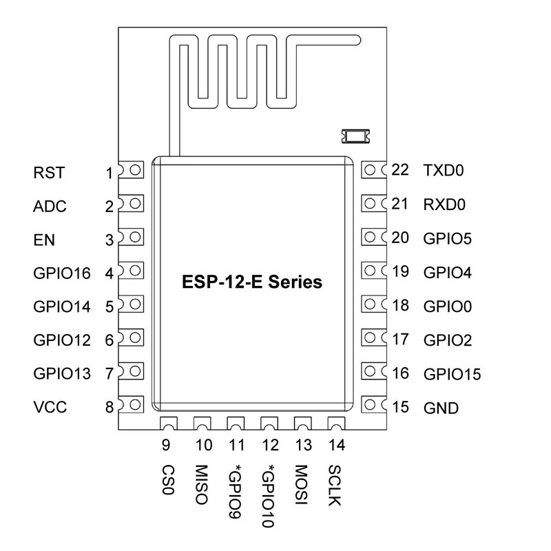 Esp8266wifi h библиотека. Esp8266 ESP-12f pinout. Esp8266 12 распиновка. Esp12 pinout. Esp8266 12e распиновка.