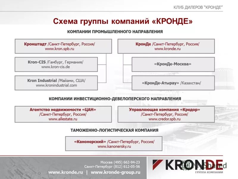 организационная структура пао гк пик. организационная структура холдинга с управляющей компанией. схема группы компаний. организационная структура фирмы таблица президент вице президент. схема группы компаний.