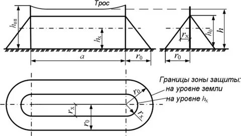 Размер зоны защиты