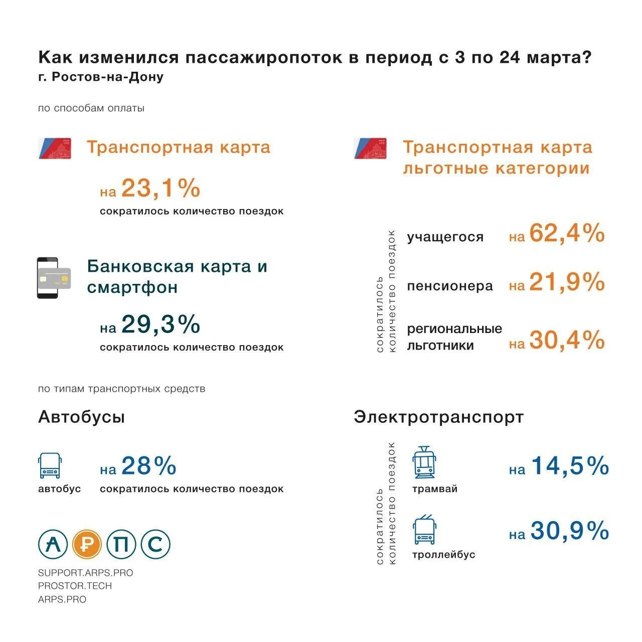 Сколько проезд по социальной карте