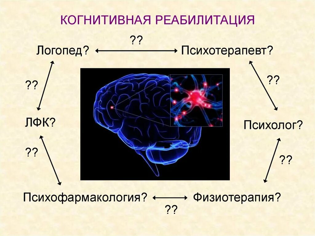 Центр когнитивных нарушений. Восстановление когнитивных функций. когнитивная реабилитация. упражнения на когнитивные функции. реабилитация при когнитивных нарушениях.