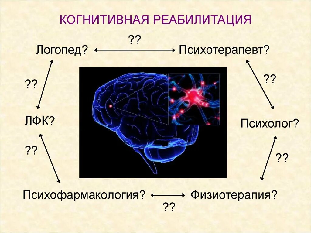 Когнитивные нарушения инсульт. Когнитивная реабилитация. Восстановление когнитивных функций. Психофармакология. Методы реабилитации при когнитивных нарушениях.