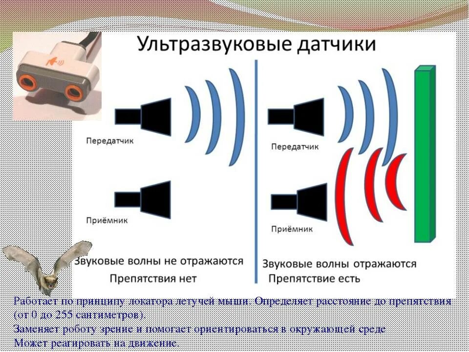 Ультразвуковые датчики перемещения. Принцип действия ультразвукового датчика. Ультразвуковые датчики движения принцип работы. Принцип действия ультразвукового датчика теория.