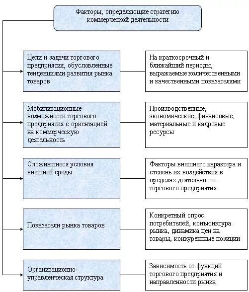 Работа торгового предприятия курсовая. Работа торгового предприятия курсовая