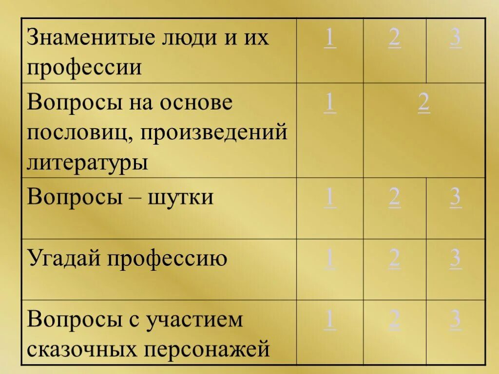 Соотнесите имена и произведения. Соотнесите имена знаменитых людей с их профессиями.. Произведения литературы о людях и профессиях. Вопросы известным личностям.