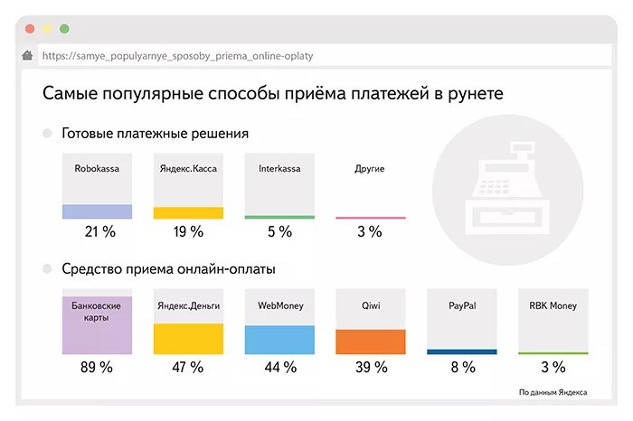 Эффективность рекламы в интернете. Самые крупные ритейлеры. Самые популярные тренды интернета. Опрос про социальные сети. Самые востребованные товары.