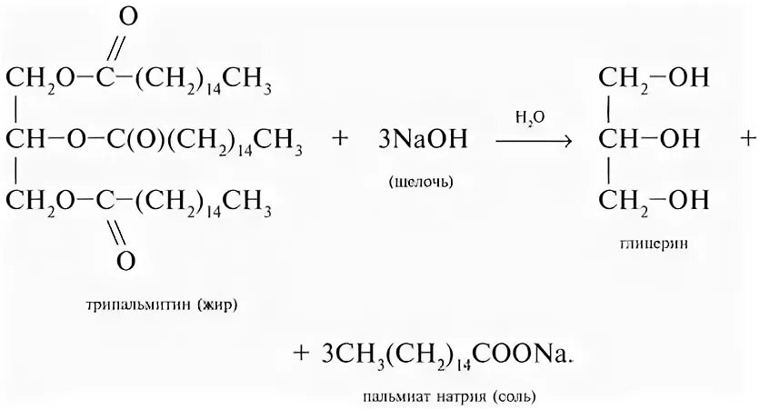 Щелочной гидролиз трипальмитина. Щелочной гидролиз трипальмитата глицерина. Щелочной гидролиз жира трипальмитина. Реакция гидролиза трипальмитина. Глицерин и раствор гидроксида натрия