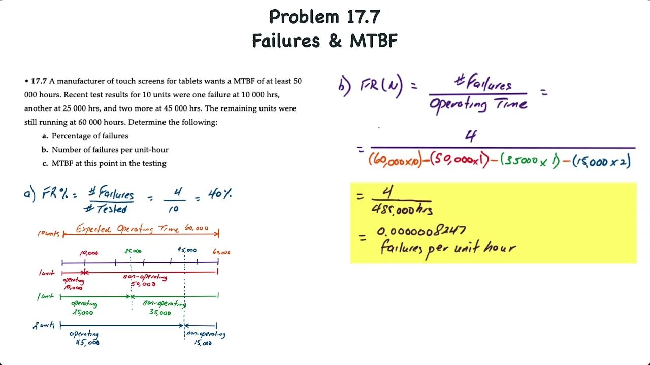 MTBF. Reliability calculation Softwear. Softwear for reliability calculation.