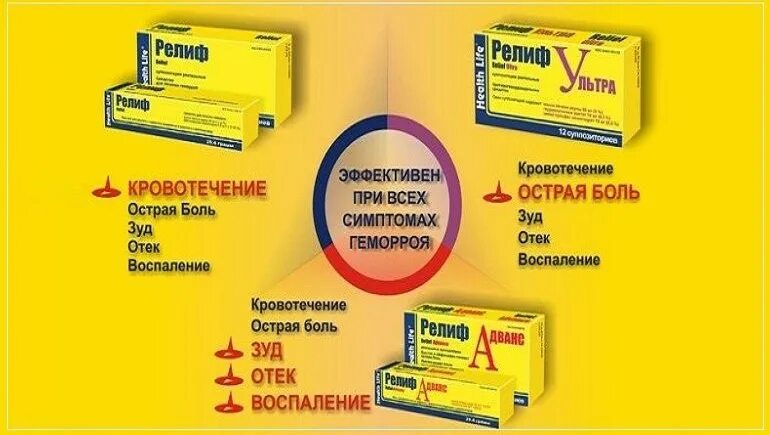 Свечи от геморроя для беременных 3 триместр. Свечи для беременных от геморроя 2 триместр беременности. мазь при геморрое для беременных 2 триместр. релиф при беременности 3 триместр. релиф при беременности 2 триместр мазь от геморроя.
