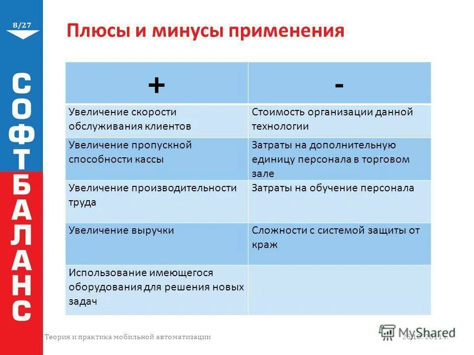 Домен плюсы и минусы. Минус-плюс. Плюсы и минусы использования. Плюсы и минусы современных технологий.