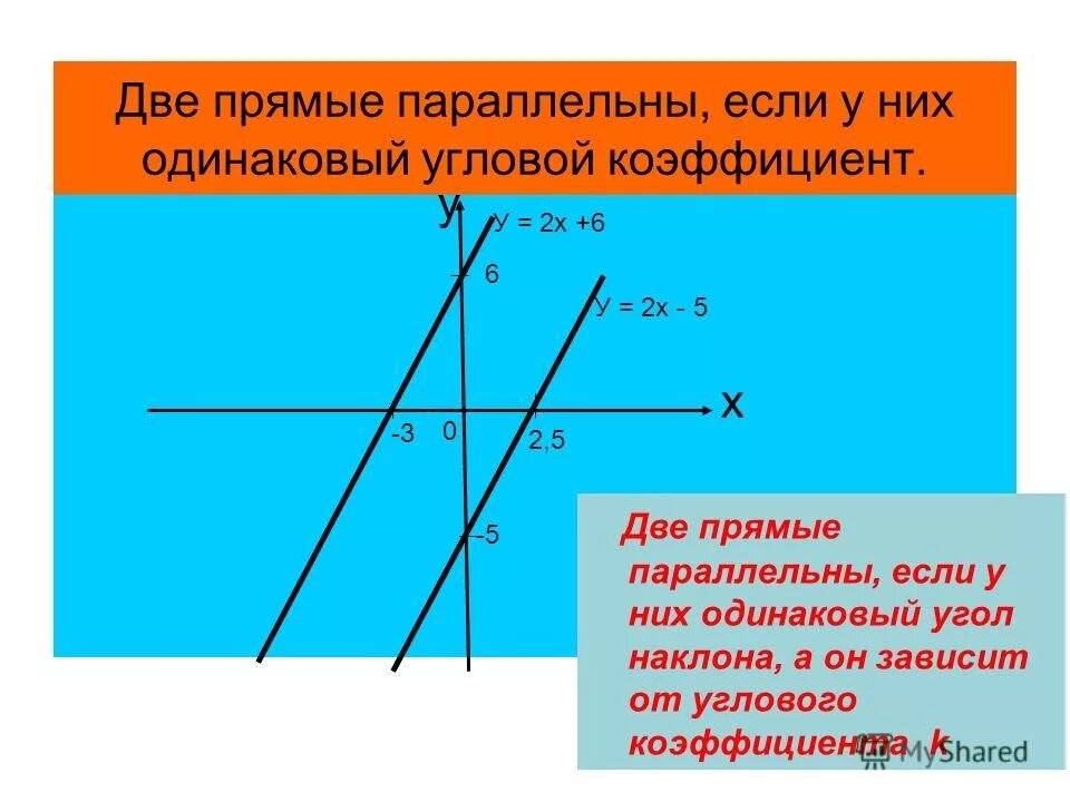 Формулы линейных функций 7 класс. Линейная функция параллельные прямые. Параллельные прямые на графике функции. Линейная функция параллельные прямые. Функция графиком которой является прямая.