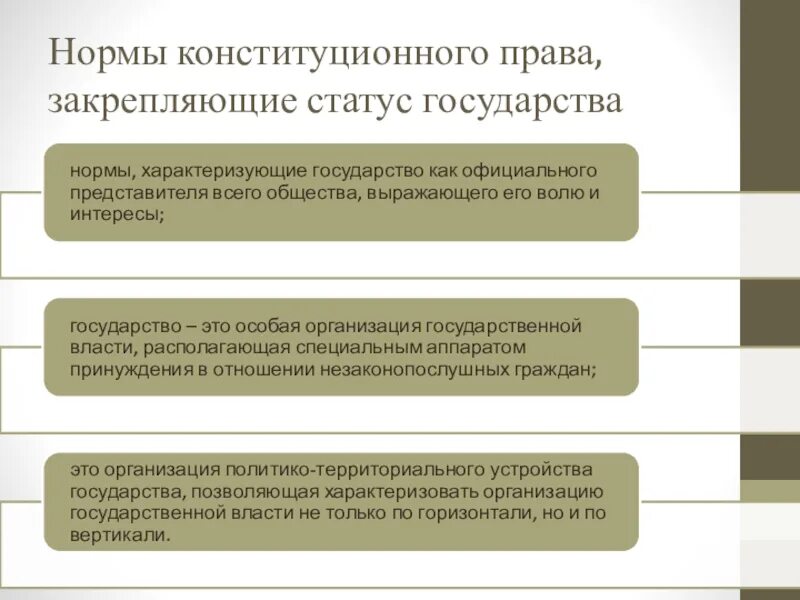 Конституционное право нормы. Правовые нормы в Конституции.