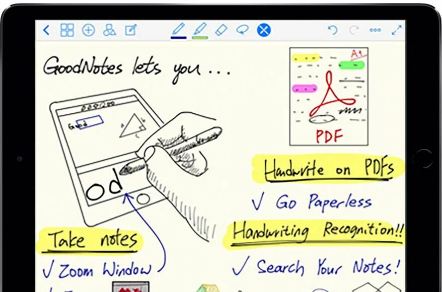 Goodnotes конспекты. Goodnotes 5 конспекты. Красивые конспекты в goodnotes. Возможности goodnotes. Goodnotes 5