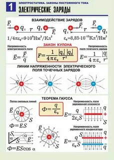Электрическое поле законы постоянного тока