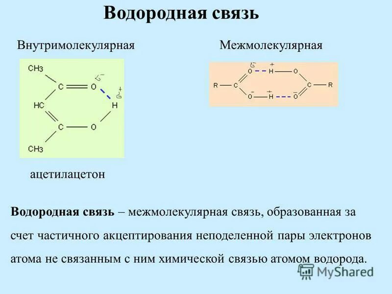 Типы химических связей водородная. Водородная химическая связь. Водородные связи образуются между молекулами. Межмолекулярные водородные связи. Какую роль играет межмолекулярная водородная связь.