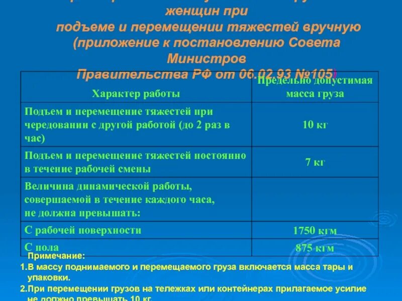 Нормы подъема. Нормы подъема и перемещения тяжестей для женщин. Нормы подъема тяжестей для женщин. Допустимые нормы перемещения тяжестей вручную для женщин. Предельно допустимые нормы нагрузок для женщин.