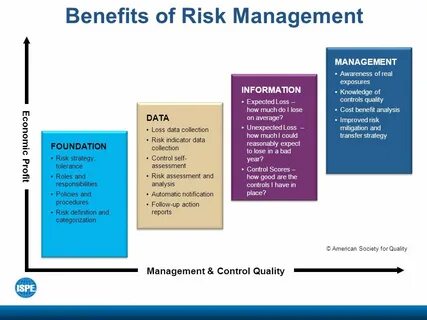 Risk system