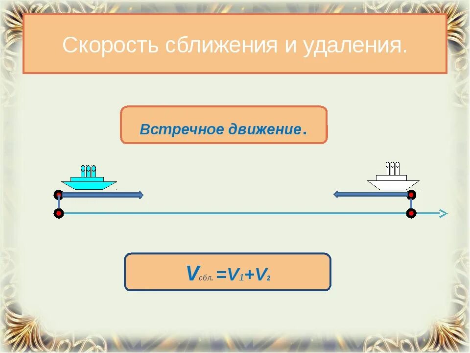 Найди скорость сближения или скорость удаления отметь. Формула скорости сближения 4 класс математика. Скорость сближения. Скорость удаления и сближения. Скорость сближения и скорость удаления.