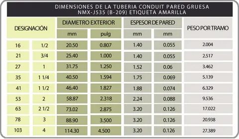 Conduit перевод