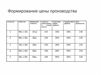 Норма прибыли отрасли