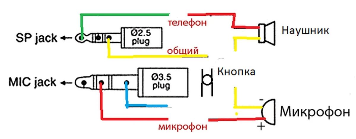 Гарнитура 2.5 Jack с микрофоном схема. Схема подключения 3.5 Джек с микрофоном. Схема пайки гарнитуры наушников с микрофоном 4 провода. Схема подключения микрофона к наушникам. В телефоне есть микрофон