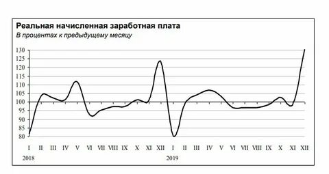 2 зарплата в декабре