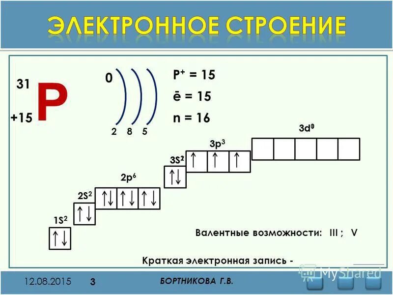 валентные электроны циркония