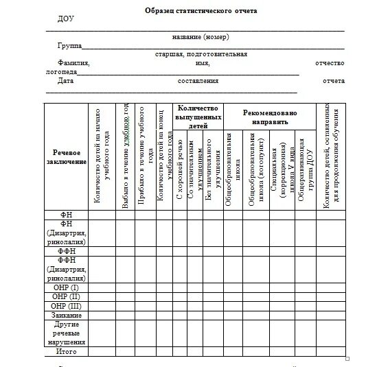 Мониторинг логопеда в школе для аттестации. Аналитический отчет дефектолога в школе. Мониторинг логопеда в школе для аттестации. Аналитический отчет дефектолога в школе. Логопед годовой отчет.