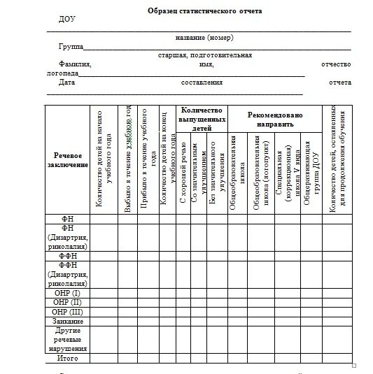 Годовой отчет учителя-логопеда в ДОУ. Отчет о работе учителя-дефектолога сайт школы. Логопедический отчет за год. Статический отчет логопеда.