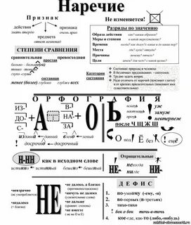 Наречие слова странный