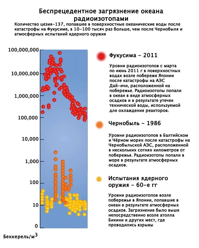 Радиоактивные выбросы аэс. Карта радиоактивного загрязнения Фукусима. Радиационная авария на АЭС Фукусима-1. Авария на АЭС Фукусима-1 схема. Авария на АЭС Фукусима-1 карта.