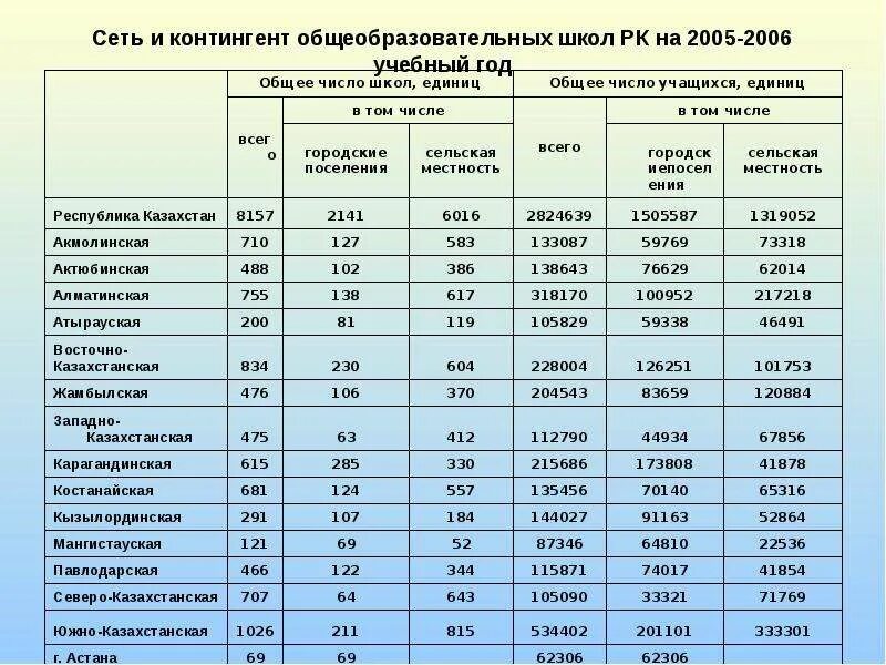 Национальный центр оценки. Контингент школы. Какой контингент в школах. Западный контингент. Контингент в единственном числе.