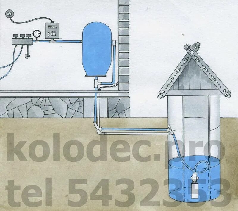 Водоснабжение из колодца. Водоснабжение из колодца в дом. Система забора воды из колодца. Подключение воды из колодца в дом. Забор воды из колодца