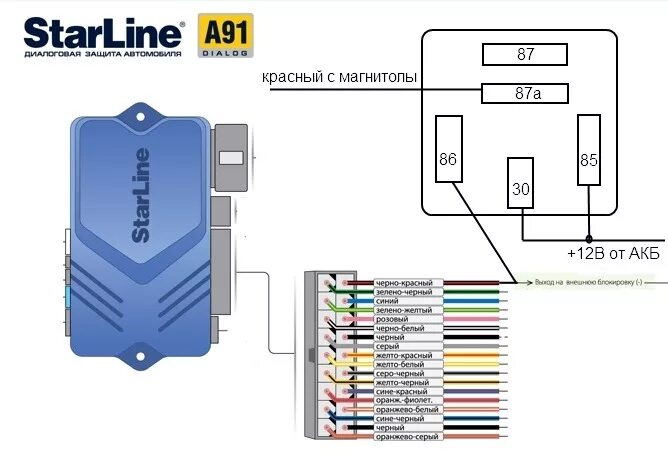 Старлайн бензонасос. Реле сигнализации старлайн а91. STARLINE a91 реле. Реле стартера старлайн а91. Реле стартера сигнализации старлайн а91.