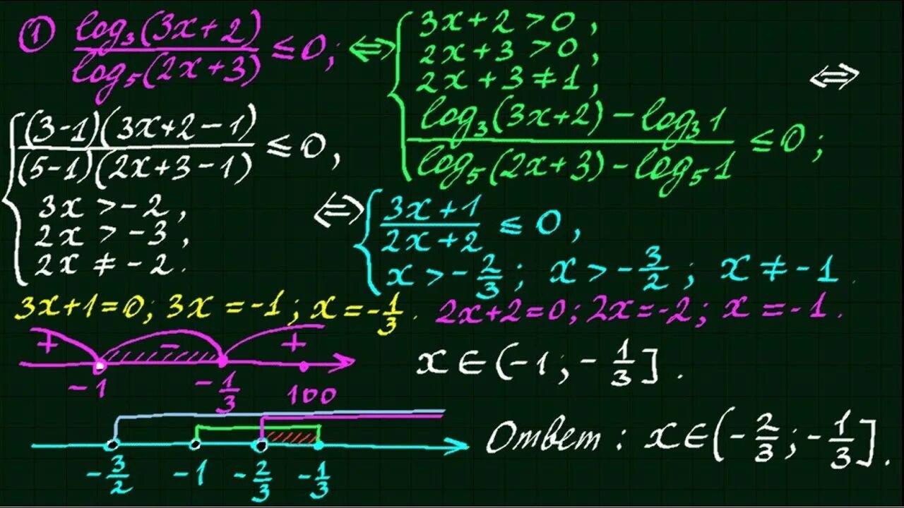 Математика егэ 2024 метод рационализации. Метод рационализации. метод рационализации неравенств с модулем. метод рационализации показательных. метод рационализации показательных неравенств.