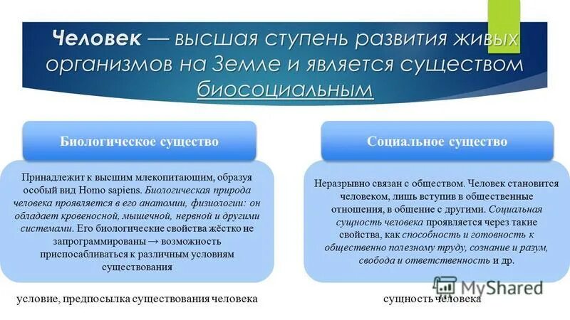 Биологическая и социальная сущность человека. Утверждение что человек является продуктом и субъектом общественно. Биосоциальная природа человека. Человек часть природы существо биологическое. Биологические и социальные черты человека.