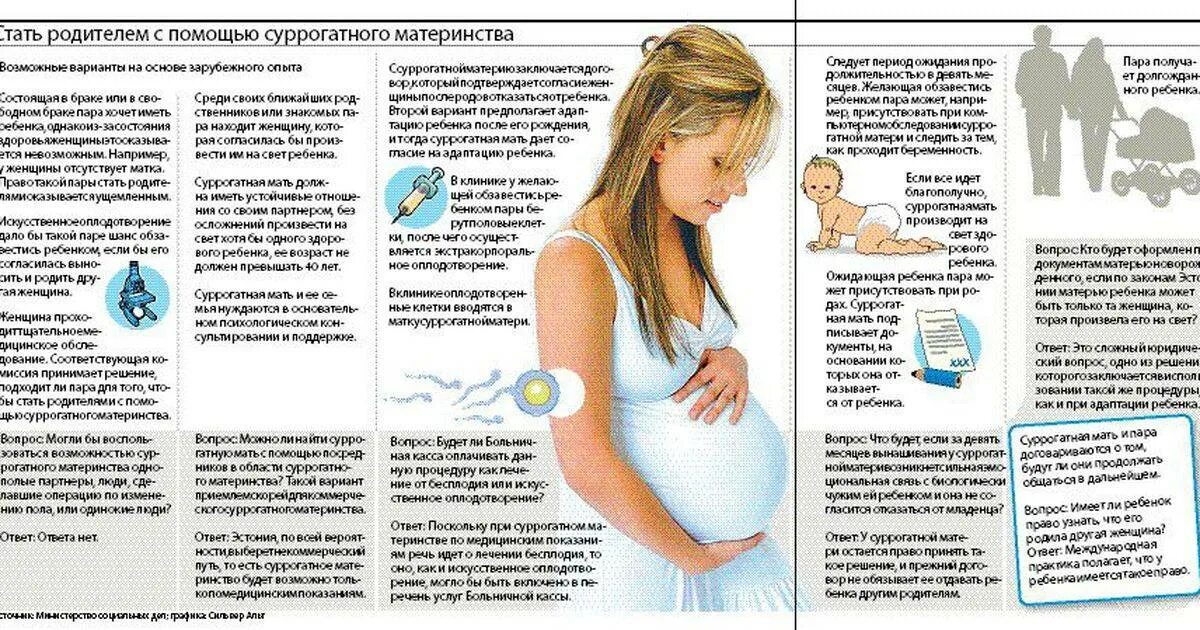 Суррогатная мать может оставить ребенка