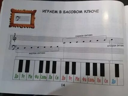 Октава басового ключа фортепиано